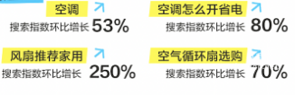 知乎廣告聯合中國家電網發布《新職人消暑好物圖鑒》報告