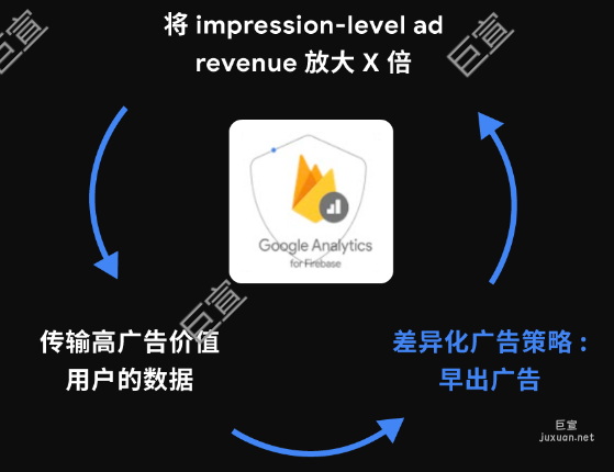 放大谷歌廣告價值，幫助學習