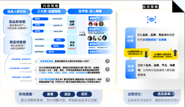 知乎廣告實戰效果