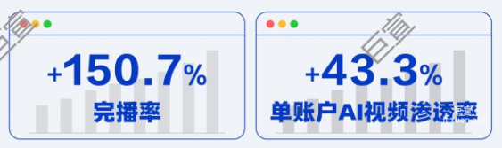 百度廣告汽車行業數據