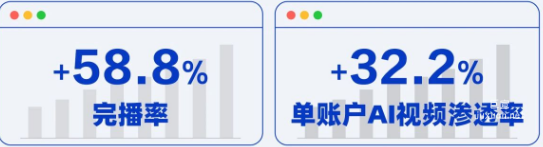 百度廣告金融行業應用數據