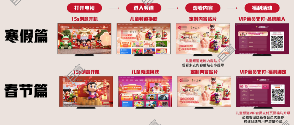 小米廣告重要節點時刻的全鏈路品牌曝光