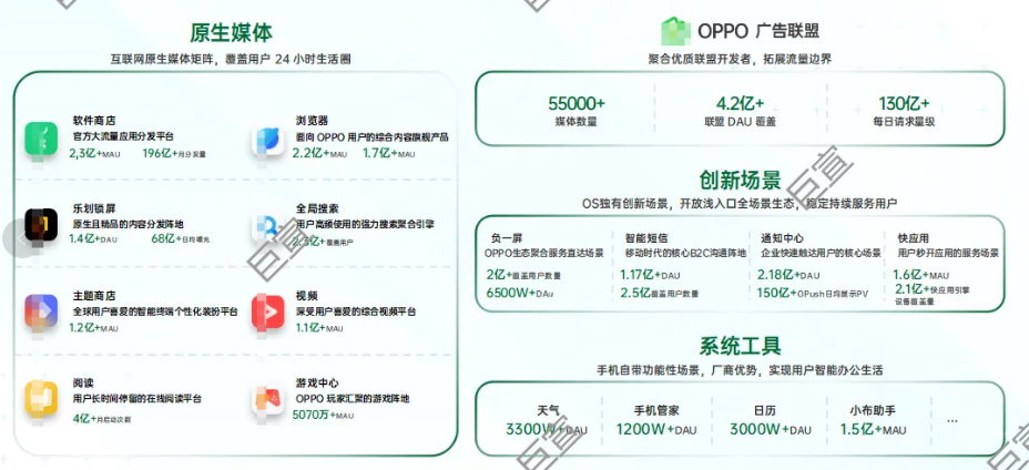 看同程旅行在OPPO廣告的經營之道