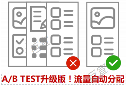 百度廣告程序化落地頁：智能優選產品手冊（一）