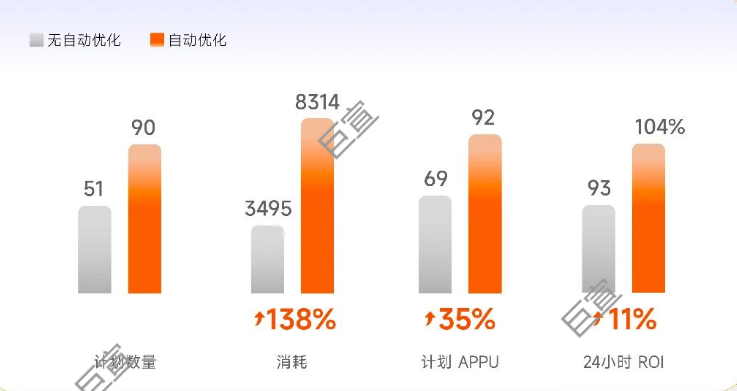 小米廣告快應用主要在聯盟及非商店場景投放