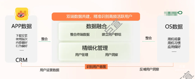 從投放到共創，微博與OPPO廣告共筑企業經營之路