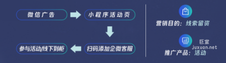 騰訊新廣告投放3.0國際美妝優秀案例