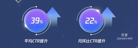 騰訊新廣告投放3.0成就好生意，keep案例分享
