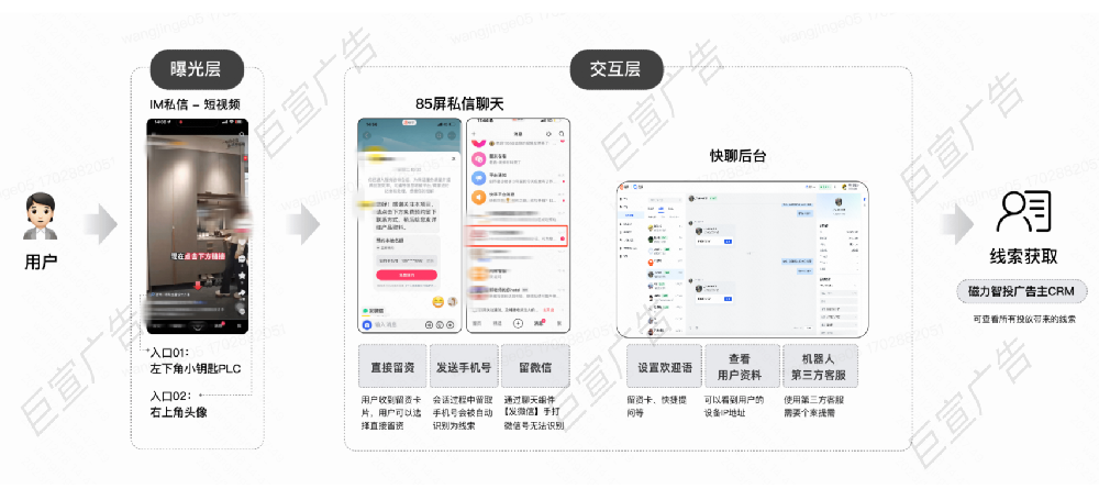 帶您認識快手私信廣告投放的產品
