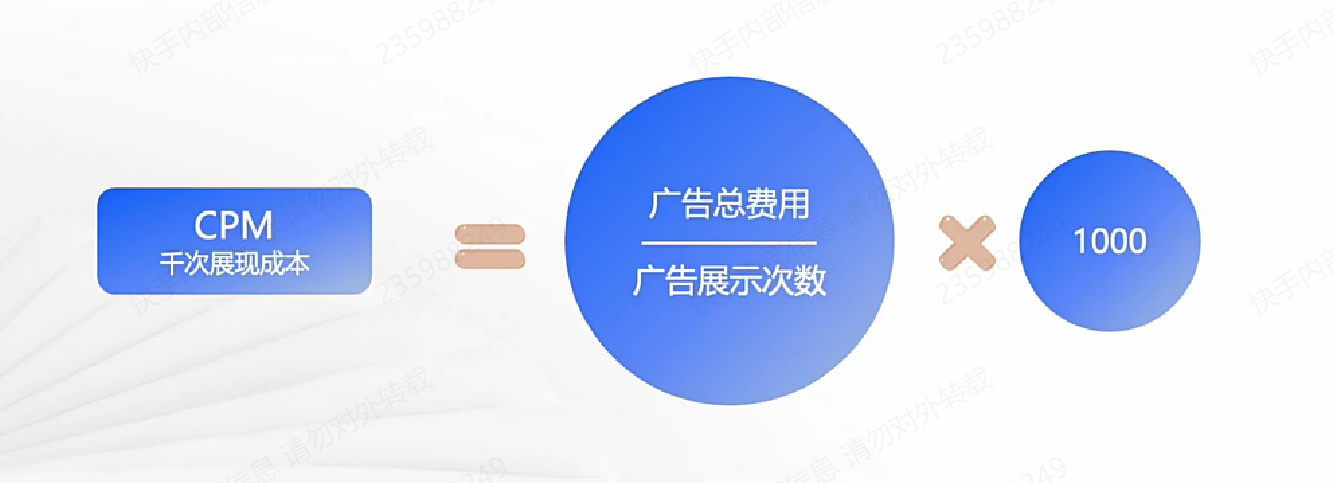 快手直播間成本計算方式
