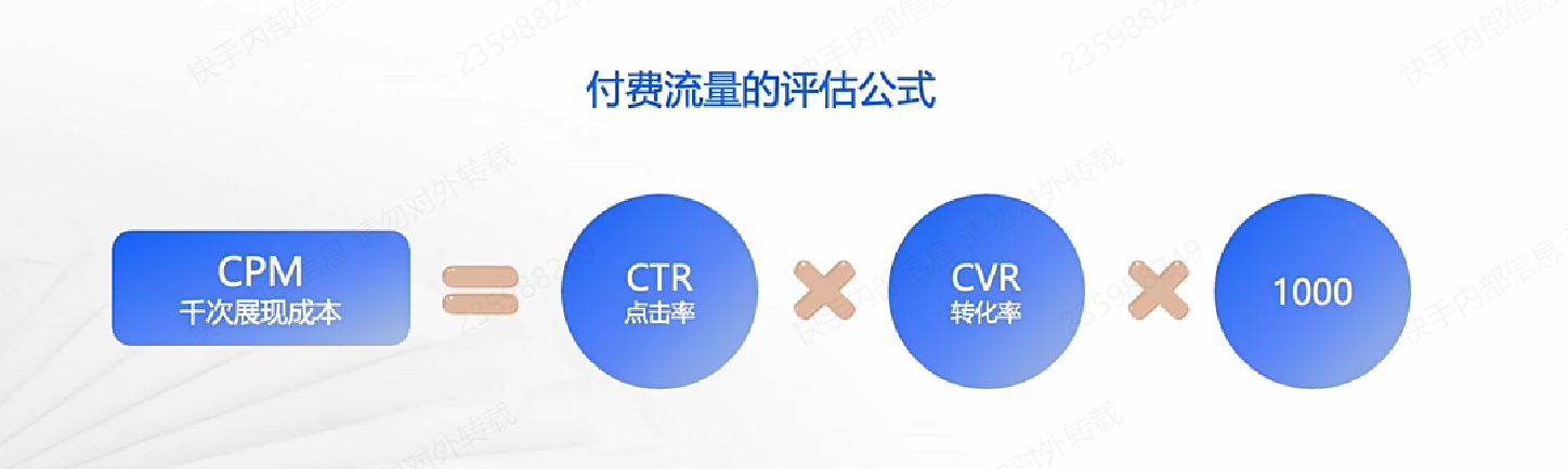 快手直播間付費流量評估方式