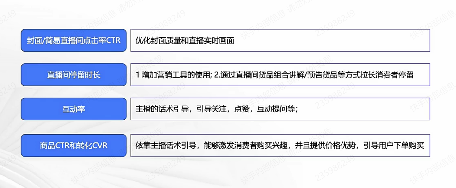 快手直播間廣告具體調整方案
