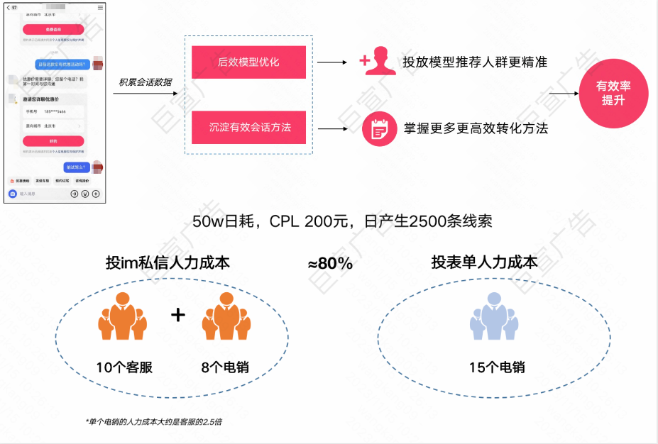 快手廣告私信優勢概述