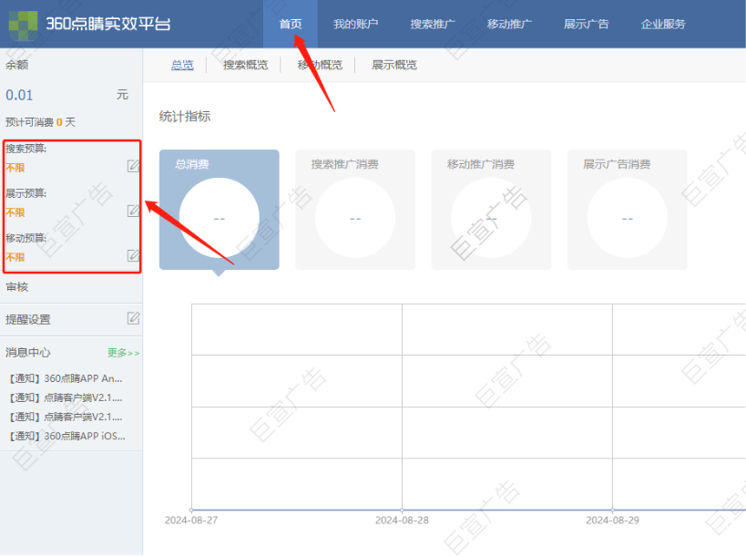 360廣告預算設置