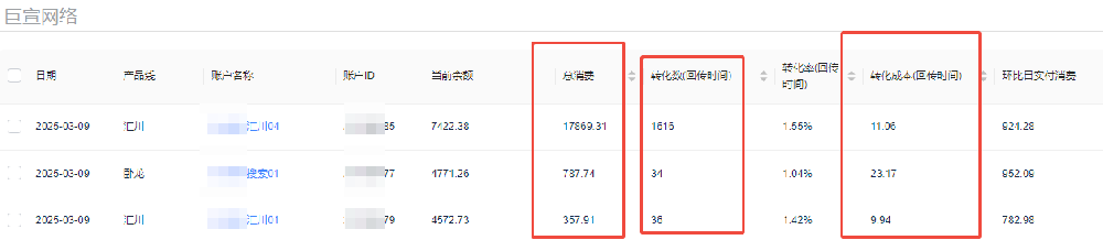 uc瀏覽器投放小說下載效果怎么樣？如何進行更好的推廣方案？
