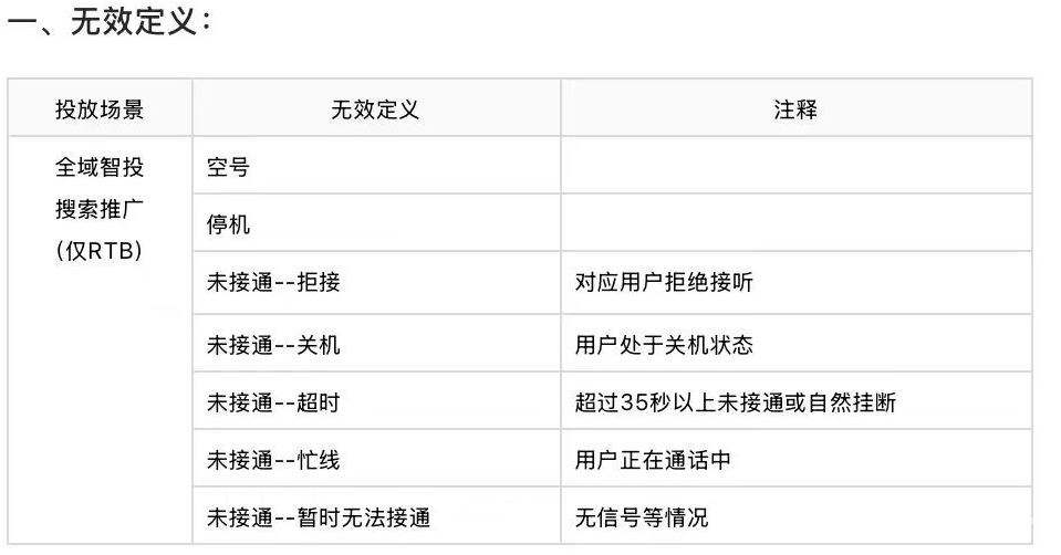 支付寶廣告無效線索賠付